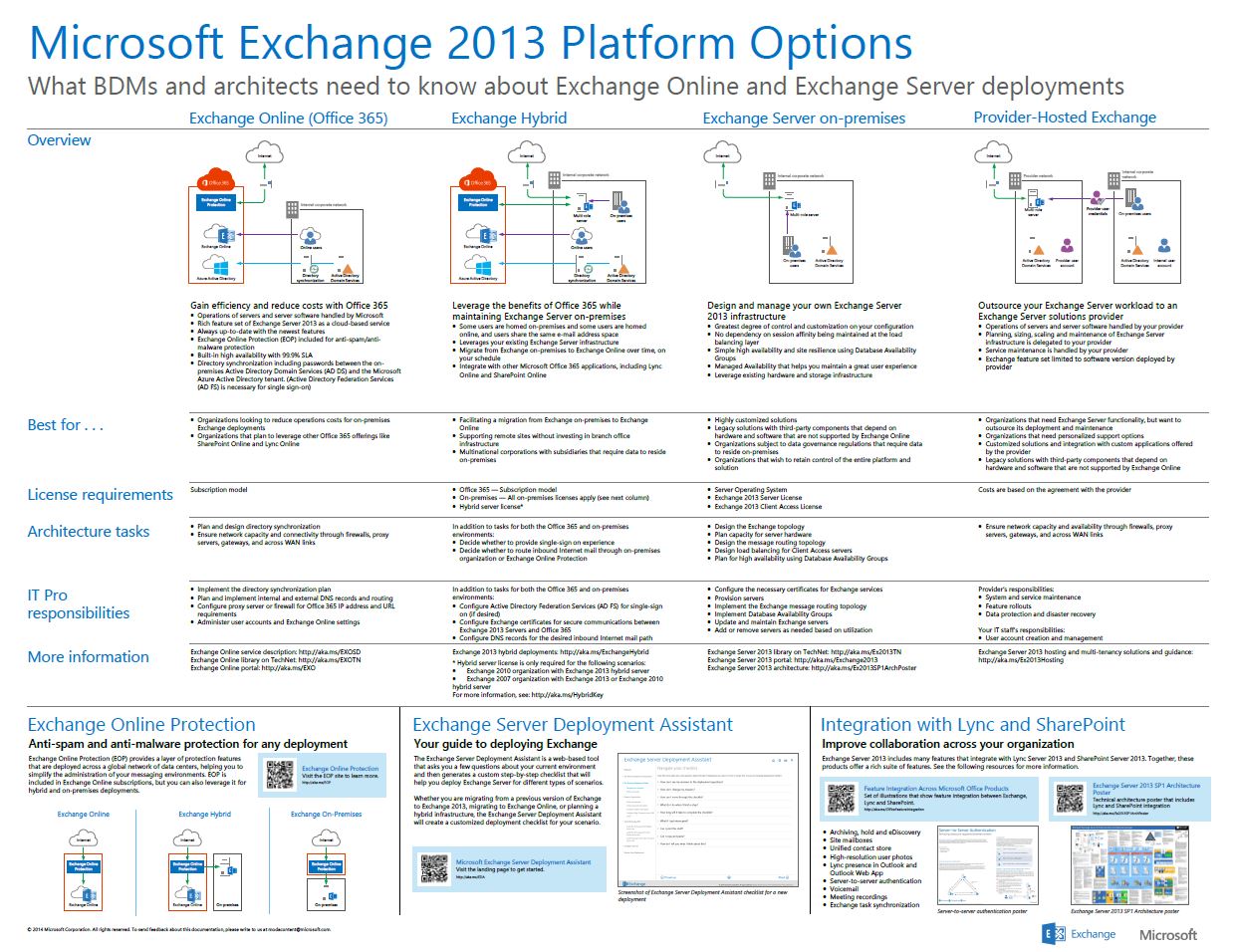 Exchange 2013 Platform download